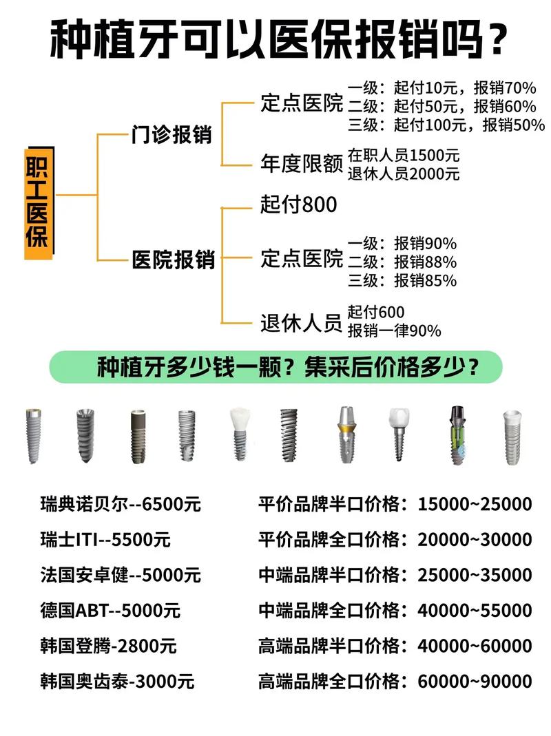 种牙能报销医保-图2