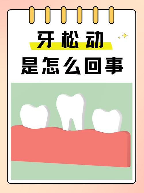 正畸会导致牙松动吗-图1 正畸会导致牙松动吗-图1