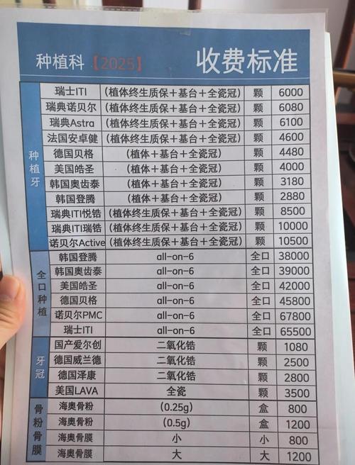 种植牙一颗费用多少？详细价格范围和影响因素有哪些？-图2