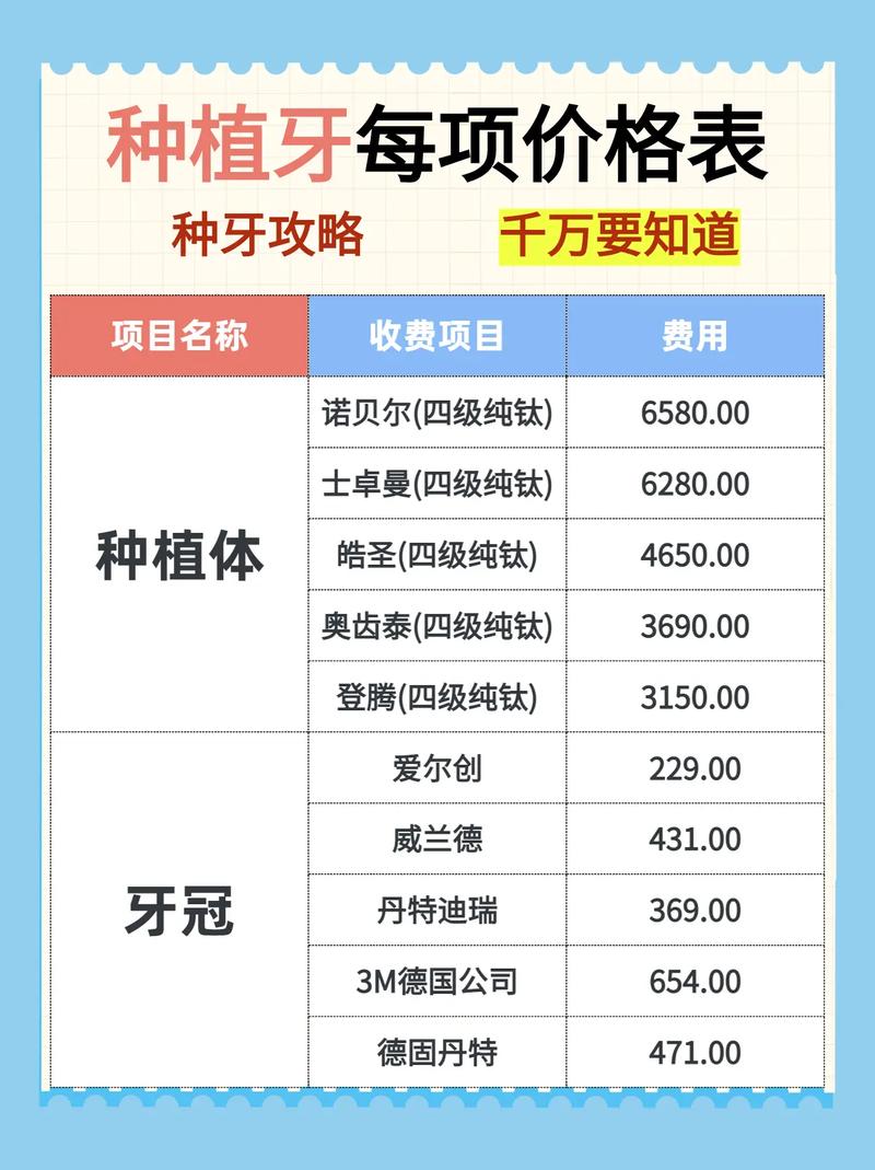 种植牙一颗费用多少？详细价格范围和影响因素有哪些？-图3