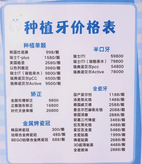 种植牙一颗费用多少？详细价格范围和影响因素有哪些？-图1