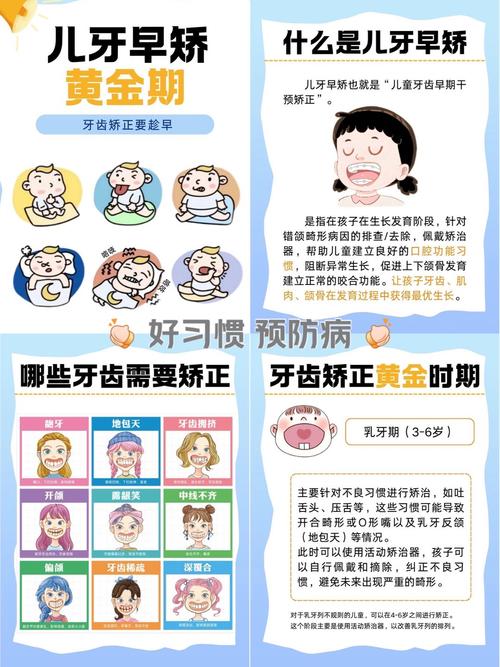 口腔科正畸相关课件-图2