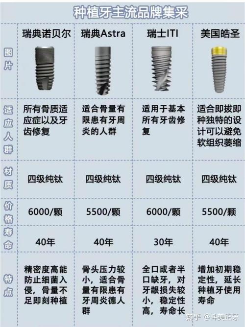 西安哪里种牙好-图1