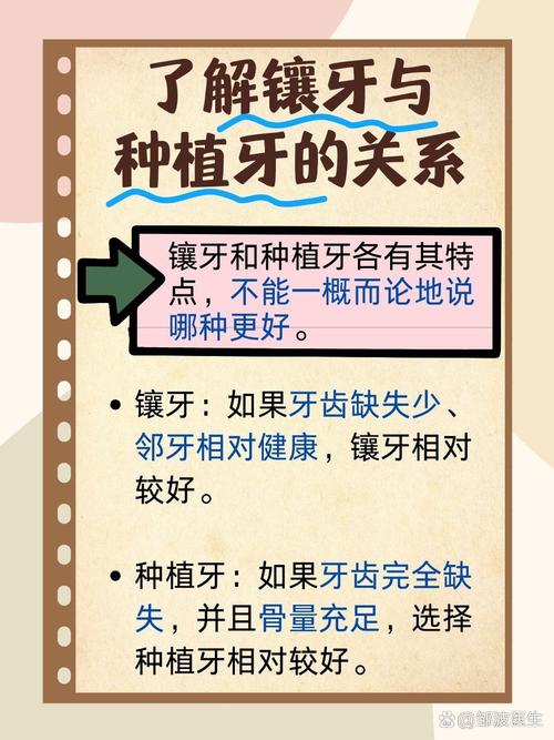 种牙镶牙哪个好-图2