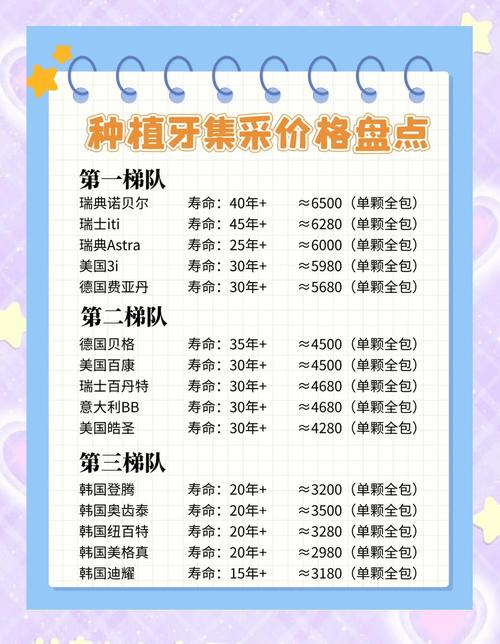 种牙的价格多少-图1