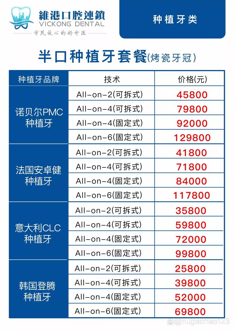 种满口牙费用多少？价格受哪些因素影响？-图1