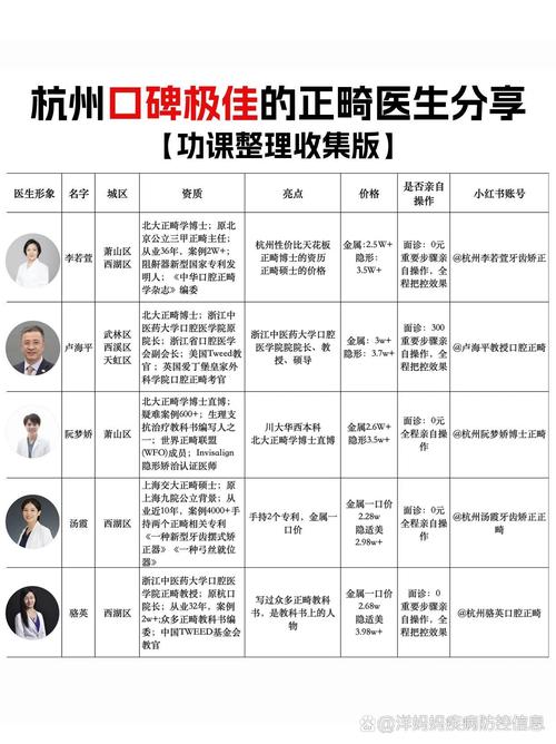 杭州牙齿正畸去哪好-图3