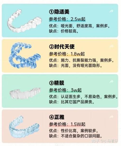 隐适美隐形正畸优点-图1