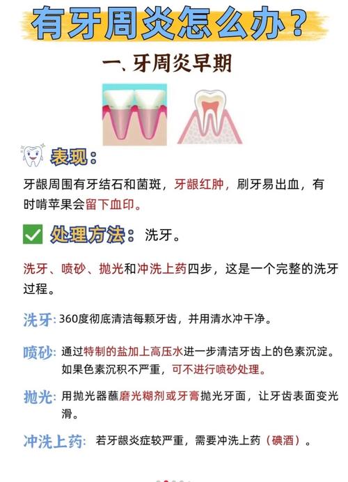 正畸得牙周病怎么办-图1