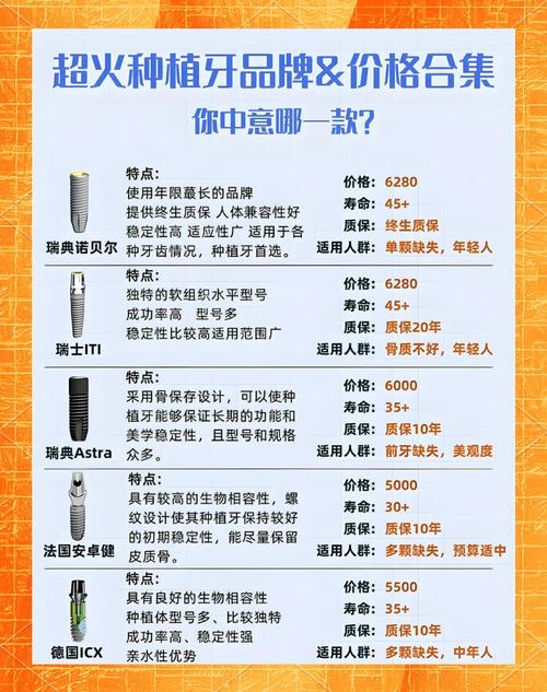 种牙的牌子好-图1