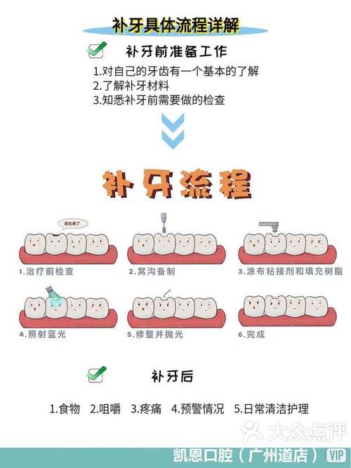 不种牙怎么补-图1 不种牙怎么补-图1