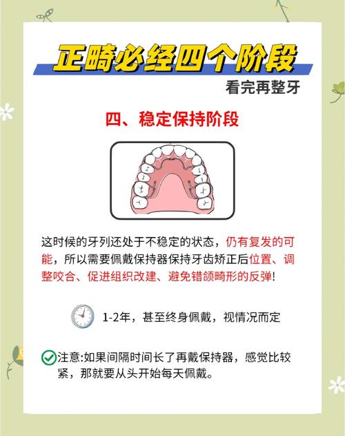 牙齿什么时候要正畸-图3