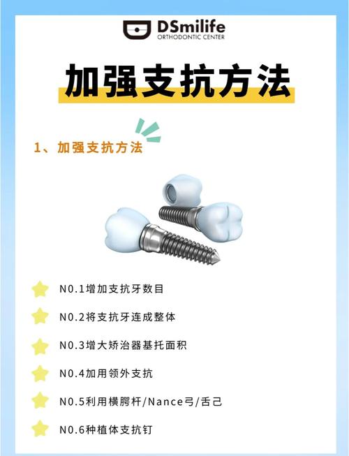 正畸都要打支抗钉吗-图2