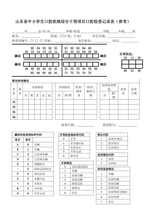 口腔正畸进修调查表-图1