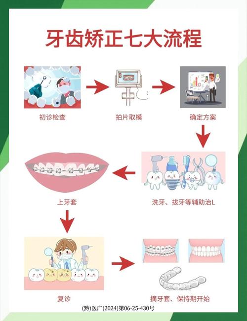正畸制作保持器流程-图2