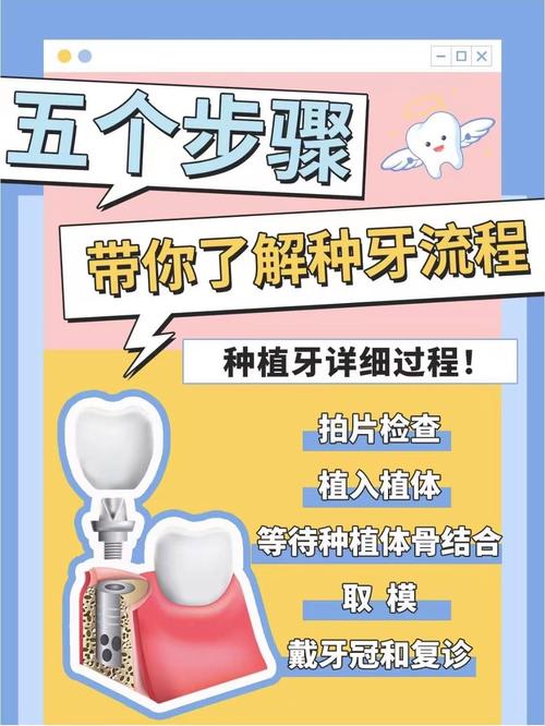 种牙是怎样做-图3 种牙是怎样做-图3