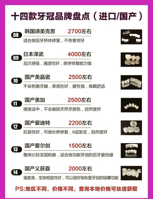 武汉门牙正畸多少钱-图3