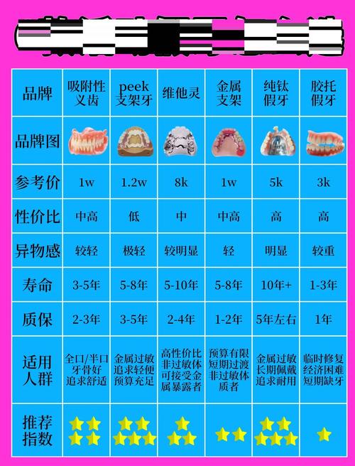 正畸现在有哪些优惠活动？2025年热门项目参与方式是什么？-图2