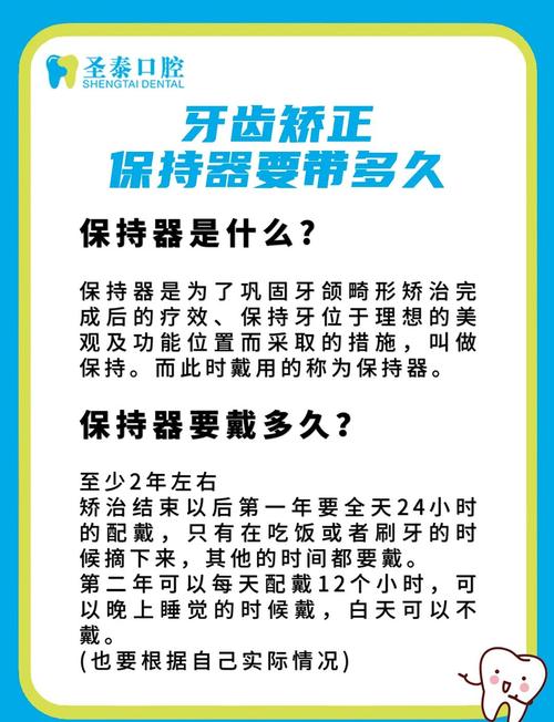 正畸为什么戴保持器-图2 正畸为什么戴保持器-图2