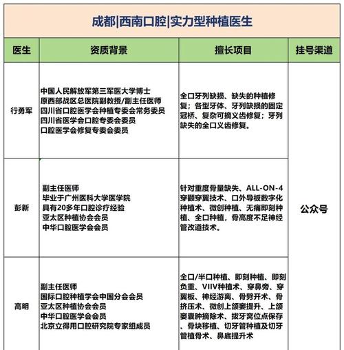 成都种牙推荐怎么选？靠谱机构看资质和口碑？-图3