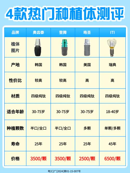 种牙品牌区别-图1