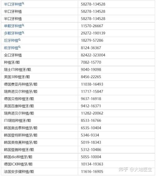 珠海种牙排名哪家靠谱？这份榜单能信吗？-图1