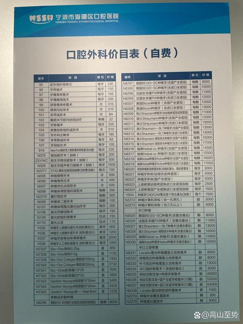 宁波医院种牙-图1