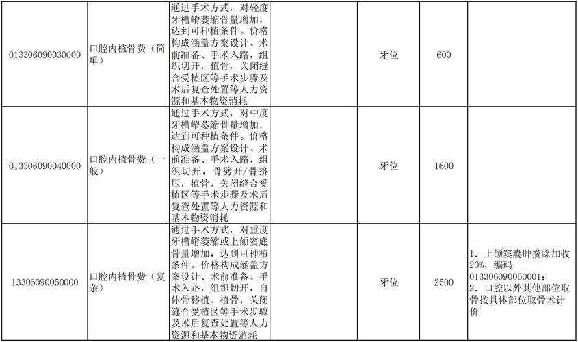 种值牙 医保-图2