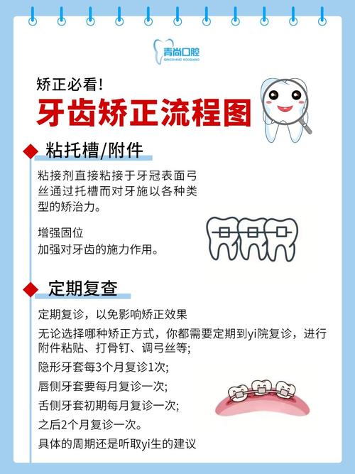 广东省口腔正畸流程-图2 广东省口腔正畸流程-图2