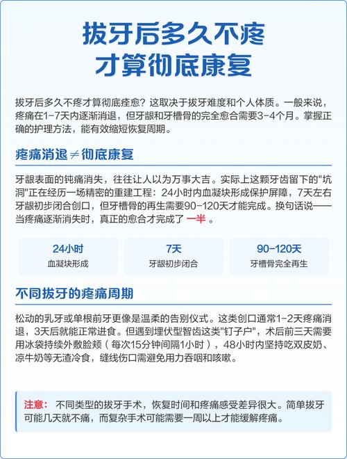 拔牙后什么时候正畸-图2