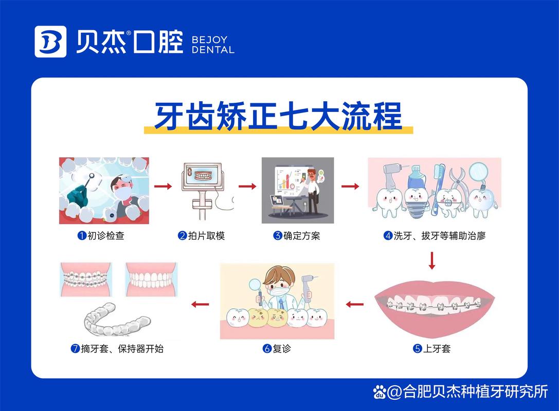 成年人牙齿正畸有哪些方法？如何选择适合自己的？-图2