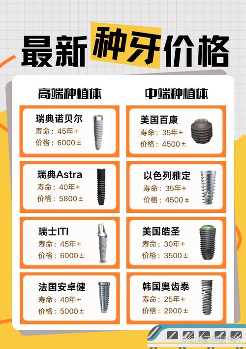 南通种牙价格-图2