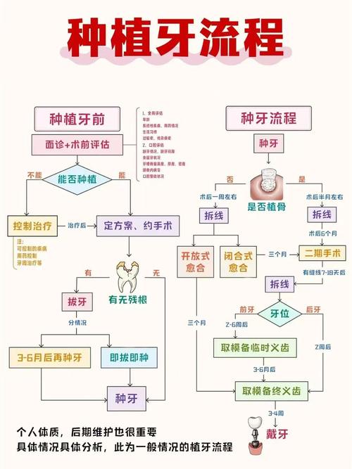 种牙所需时间-图1
