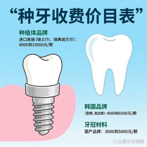 贵阳种牙费用一颗大概多少钱？影响因素有哪些？-图1