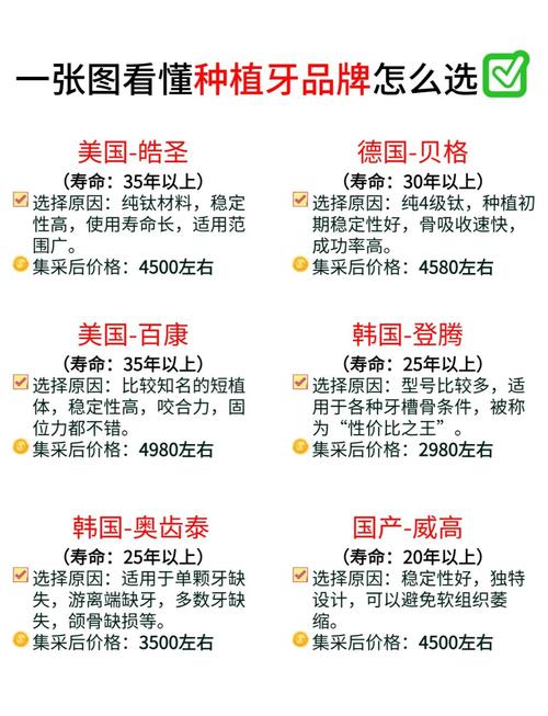 美国种牙价格-图1