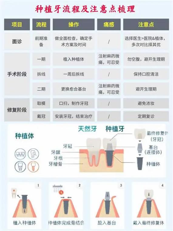 南京种牙时间-图1