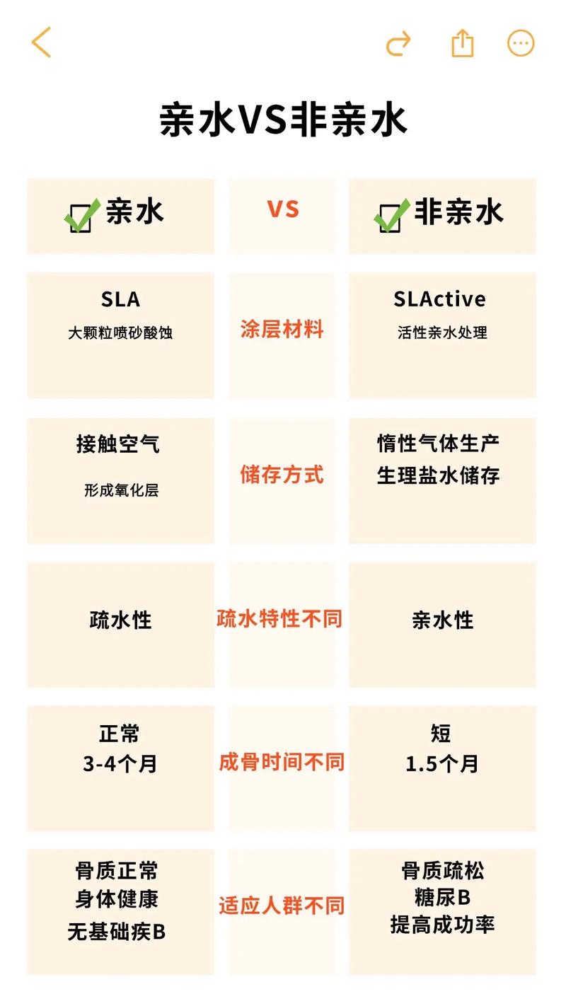 南京种牙时间-图2