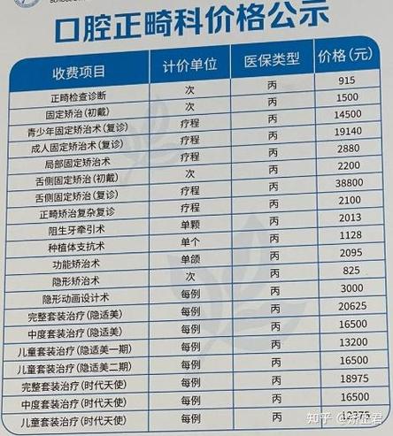上海门牙正畸哪家医院靠谱？-图1