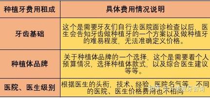 杭州种牙价位-图3 杭州种牙价位-图3