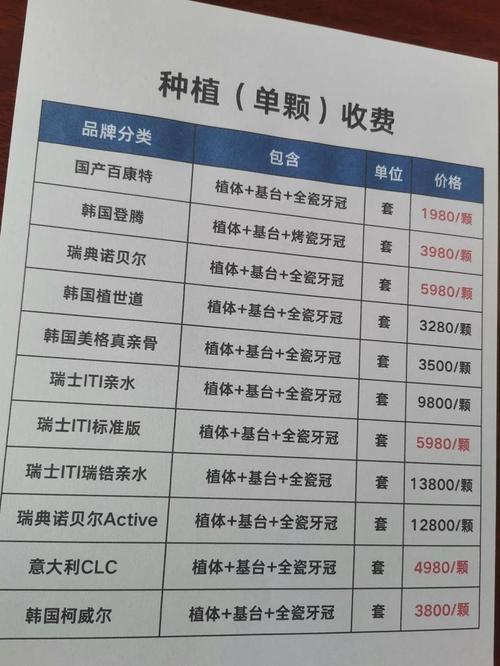 无锡种牙价格-图1