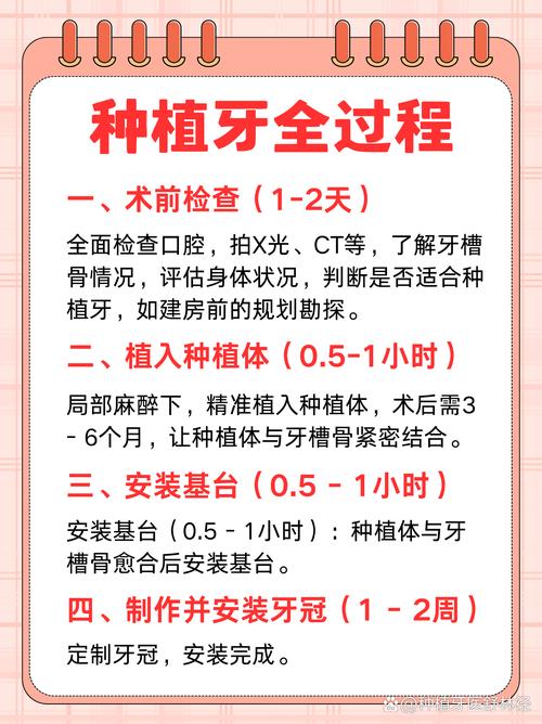 种牙怎么维护-图2