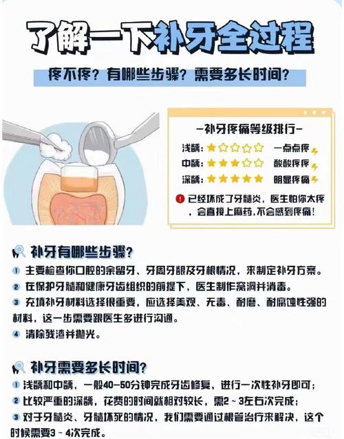 补牙还是种牙-图2