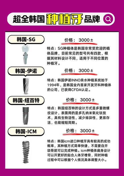 韩国种牙品牌-图2 韩国种牙品牌-图2