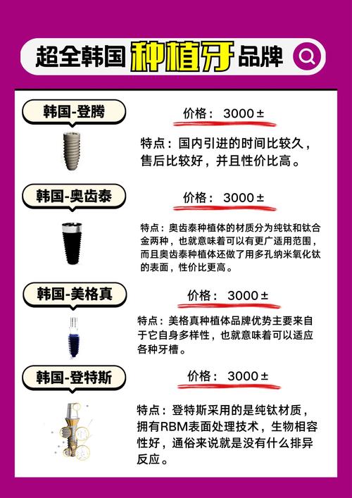 韩国种牙品牌-图3 韩国种牙品牌-图3