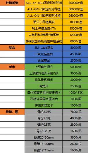 成都种牙价格一般多少钱一颗?2025年收费影响因素有哪些?-图2 成都种牙价格一般多少钱一颗?2025年收费影响因素有哪些?-图2