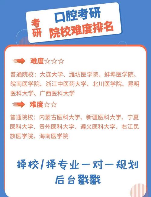 口腔正畸学考研视频如何高效备考复习？-图2