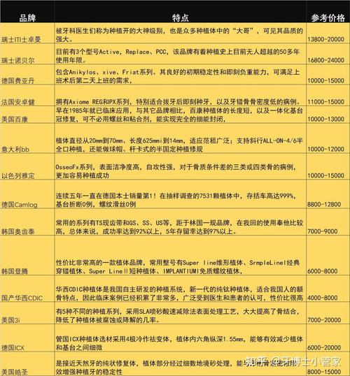 北京种牙价格多少？一颗牙种植费用大概多少？-图1