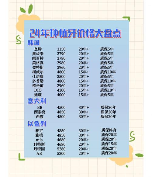 种一颗牙价格多少？具体包含哪些项目费用？-图1