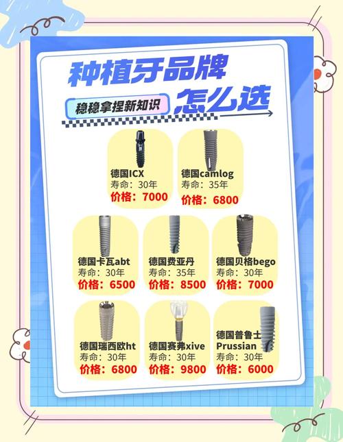 全球前三种植牙品牌医院，为何能脱颖而出？-图1