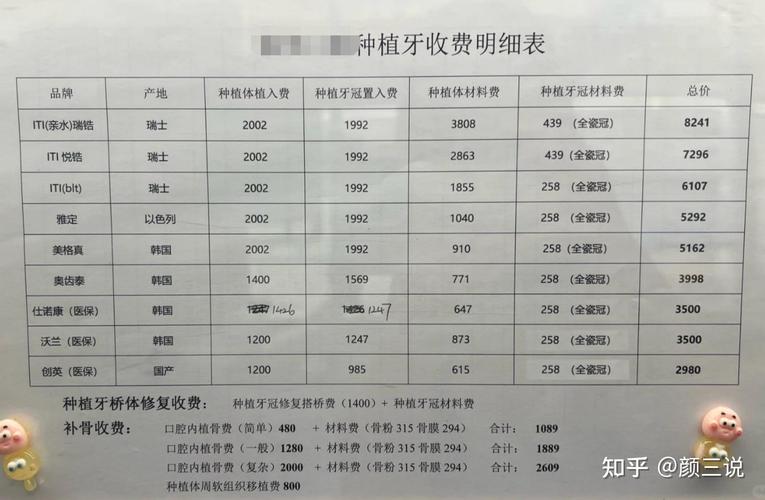 上海牙科医院植牙价格表-图2 上海牙科医院植牙价格表-图2